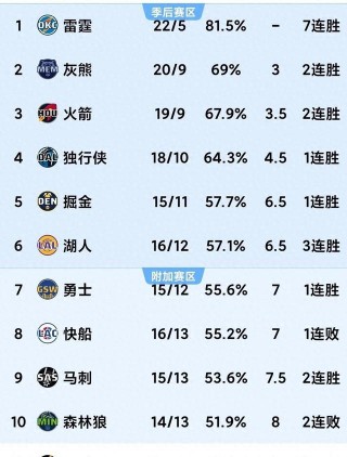 今天nba比赛战况(今天NBA比赛战况湖人与勇士)