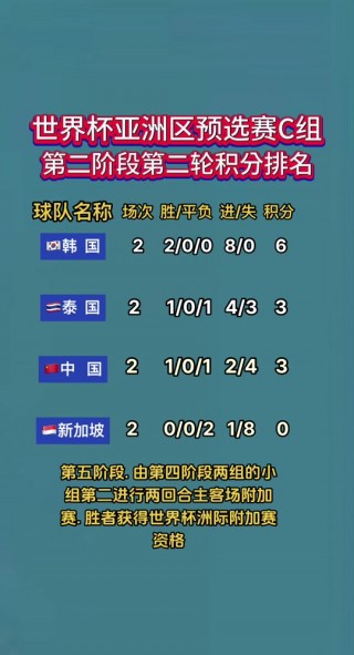 世界杯48队晋级规则(2026世界杯48队晋级规则)