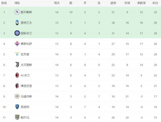 尤文图斯vs那不勒斯比分(尤文图斯vs那不勒斯视频直播)