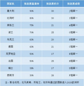 欧洲杯冠军表(欧洲杯冠军百度百科)