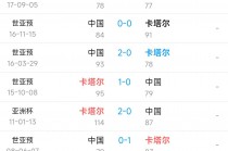 非洲杯最新比分结果(非洲杯足球2021赛程表)