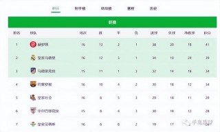西甲射手榜(西甲射手榜20232024)