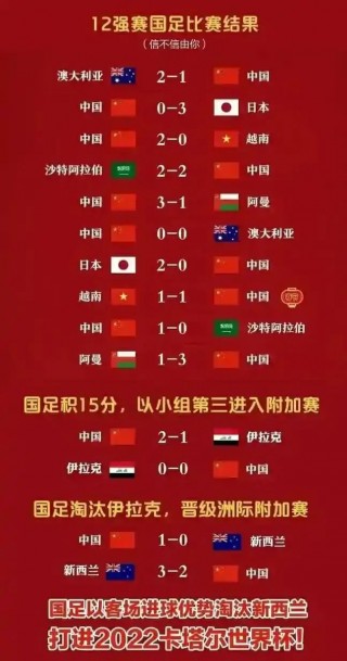 国足十二强赛赛程(国足十二强比赛赛程)，国足十二强赛程安排揭晓，国足十二强赛程安排揭晓，备战激烈，期待佳绩