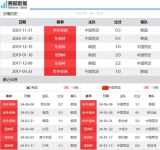 中国足球对韩国足球直播(中国足球对韩国足球2021)