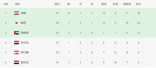 12强赛(12强赛赛程时间表)