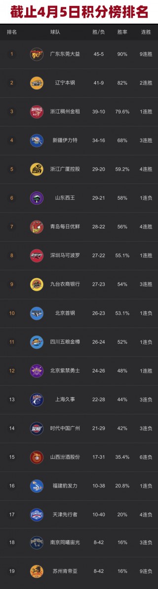 cba季后赛赛程安排2020(cba季后赛赛程安排表2324)