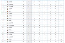 西甲联赛积分榜最新(西甲联赛积分榜最新消息查询)