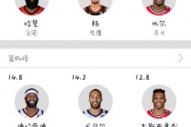 哈登得分榜最新排名(哈登总得分最新数据统计)