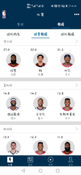 哈登得分榜最新排名(哈登总得分最新数据统计)
