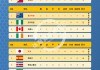世界杯16强出炉(世界杯16强出炉女单)