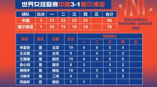 最新女排积分榜排名(女排最新积分榜出线形势大变)