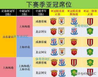 亚冠资格赛赛程(亚冠资格赛赛程赛制)