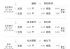 今日足球比赛结果查询即时比分(今日足球比赛结果查询即时比分预测最新)