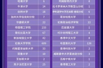 西交利物浦大学怎么样(西交利物浦大学怎么样?知乎问答)