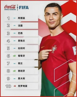 足球国家队世界排名最新(最新世界足球国家队排名所有国家)