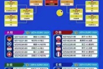 欧洲杯2023赛程时间表(欧洲杯2023赛程时间表乌克兰毽球过吗)