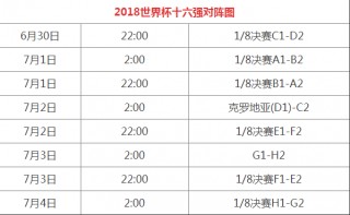 2018世界杯赛程结果表(2018世界杯赛程结果表比分查询)，2018世界杯赛程结果表，比分查询全攻略
