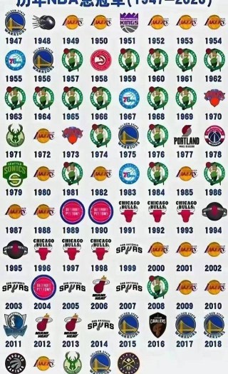 nba历史总得分榜最新排名(nba历史总得分榜最新排名榜)