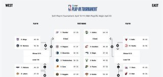 2016nba季后赛对阵表(2016nba季后赛对阵表图)