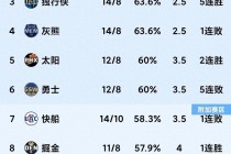 洛杉矶湖人最新消息(洛杉矶湖人队最新阵容名单)