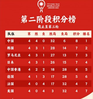 世界杯历届四强一览表(历届世界杯四强及冠军的比分)