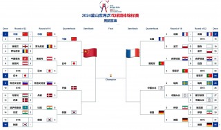 国乒今日赛程安排(国乒今日赛程安排樊振东)