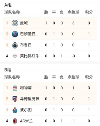 欧国联赛程积分榜(欧国联赛最新积分榜)