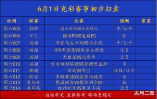 瑞超最新比分及积分榜(葡超最新比分及积分榜排名)，瑞超与葡超最新积分榜排名出炉，瑞超与葡超最新积分榜排名更新