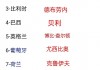 国际足联最新一期世界排名(国际足联最新一期世界排名多少)