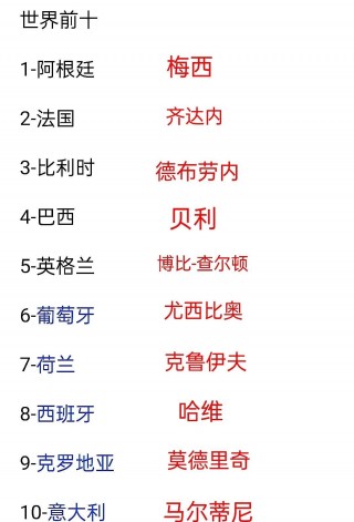国际足联最新一期世界排名(国际足联最新一期世界排名多少)