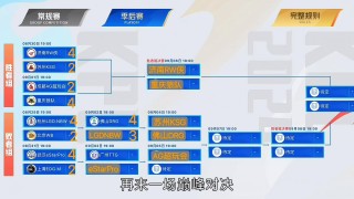 lpl夏季赛季后赛赛程(lpl夏季赛季后赛赛程2024)