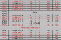 欧冠比分最新比赛结果(欧冠比分最新比赛结果预测分析)