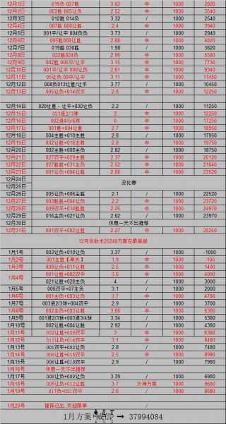 欧冠比分最新比赛结果(欧冠比分最新比赛结果预测分析)