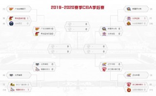 cba季后赛赛程安排2020(cba季后赛20202021赛程)