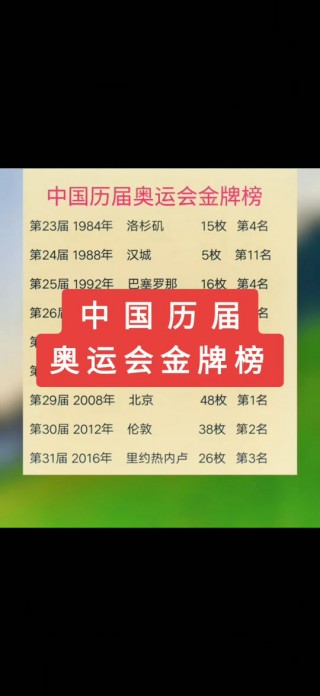 2012奥运会奖牌榜排名(2012奥运会奖牌排行榜历史)