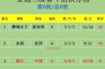 亚冠历届冠军一览表(亚冠历届冠军一览表图片)