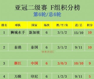 亚冠历届冠军一览表(亚冠历届冠军一览表图片)