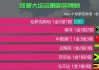 大运会奖牌榜排名(大运会金牌值多少钱)