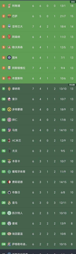 欧冠赔冠率最新(欧冠赔冠率足彩)
