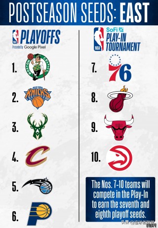 西部排名nba(西部排名nBA今日战况)