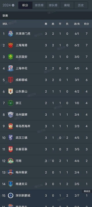 中超足球积分榜(中超最新积分排行榜)
