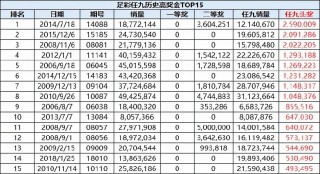 足彩开奖结果查询奖金最新(足彩开奖结果查询奖金最新59期足彩开奖结果)