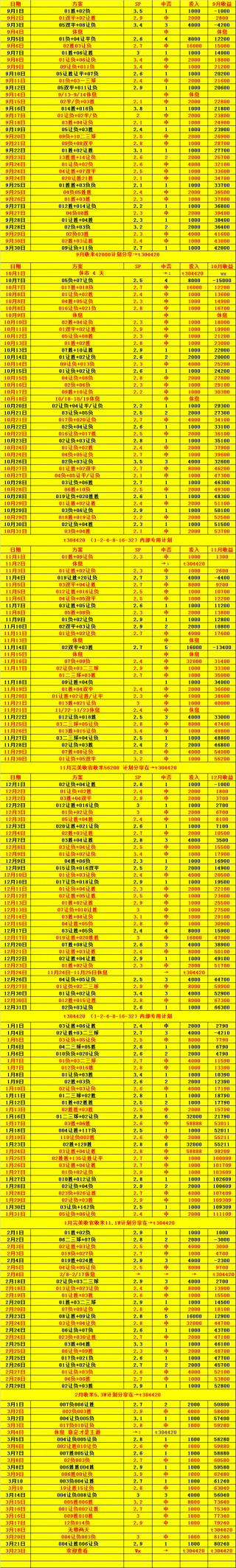 2018年世界杯比分表全部战绩(2018年世界杯比分表全部战绩图片)