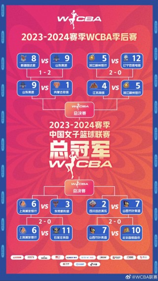 季后赛对阵图(季后赛对阵图2024NBA)