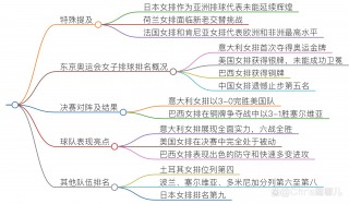 女排世界排名一览表(女排世界最新排名出炉)