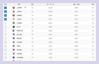 2019中超积分榜(2019年中超积分排行榜)