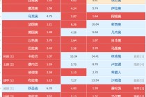 足彩开奖结果查询奖金最新(足彩开奖结果查询奖金最新数据表)