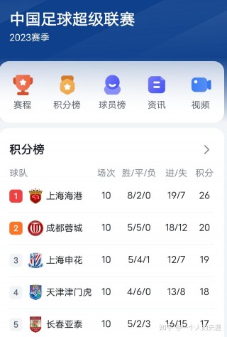 中超联赛冠军排行榜(中超联赛冠军排行榜最新)