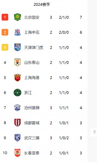 2017中超积分榜(2017年中超联赛积分榜)