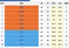 掘金主场击败灰熊升至西部第一(nba2021掘金vs灰熊直播)